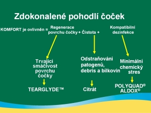 Komfort no&scaron;en&iacute;