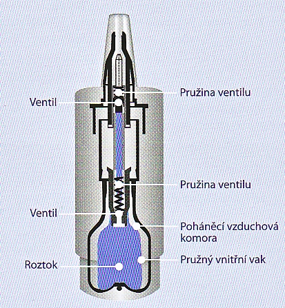 systém komod