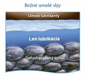 Pôsobenie bežných prostriedkov